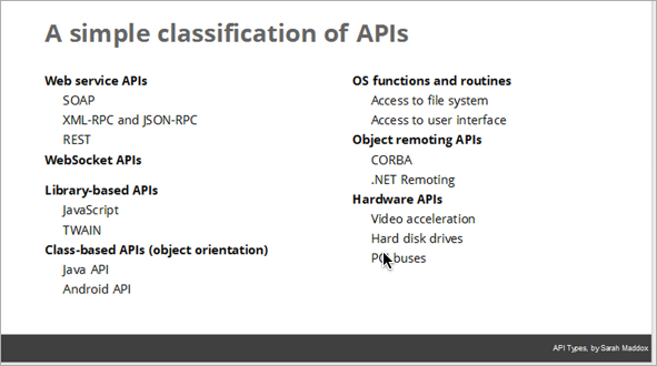 API Types