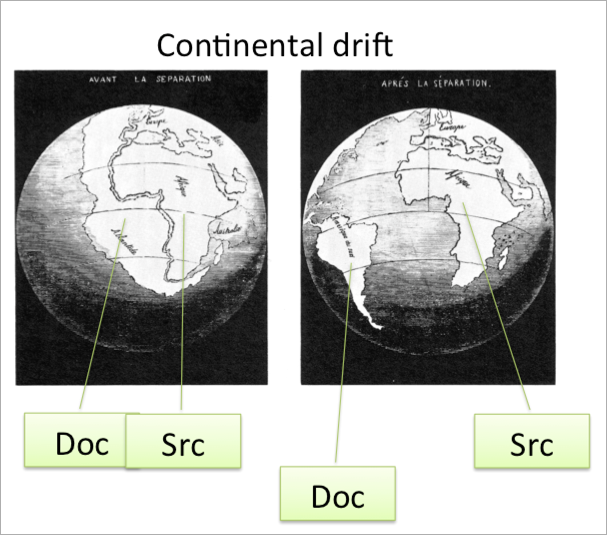 Continental drift